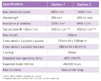 LeoLED 2 Technical Specifications