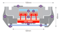 LeoLED 2 Module Improvements